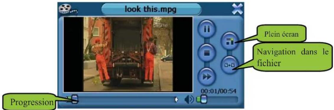 SYLVANIA SGPD430 - Video - 2