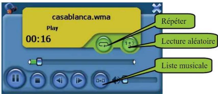 SYLVANIA SGPD430 - Musique - 2