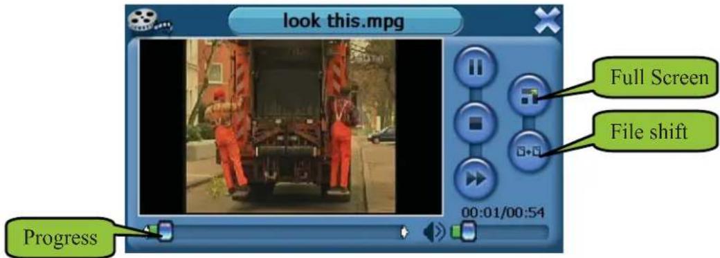 SYLVANIA SGPD430 - Video - 2