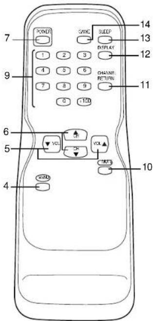 SYLVANIA 6419CTB - OPERATING CONTROLS AND FUNCTIONS - 2