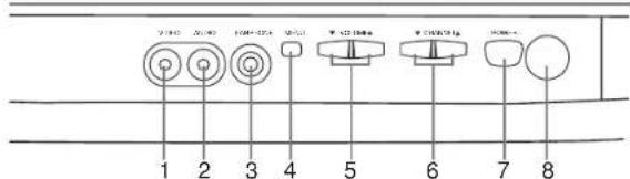 SYLVANIA 6419CTB - OPERATING CONTROLS AND FUNCTIONS - 1