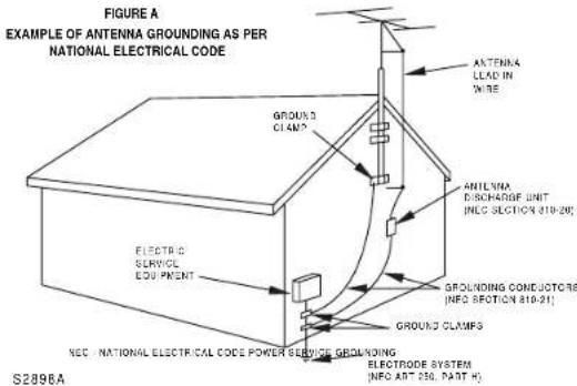SYLVANIA 6419CTB - IMPORTANT SAFEGUARDS - 2