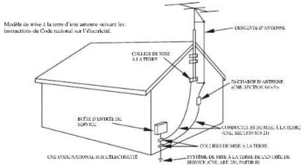 SYLVANIA 6419CTB - MESURES DE SÉCURITÉ À SUIVRE - 2