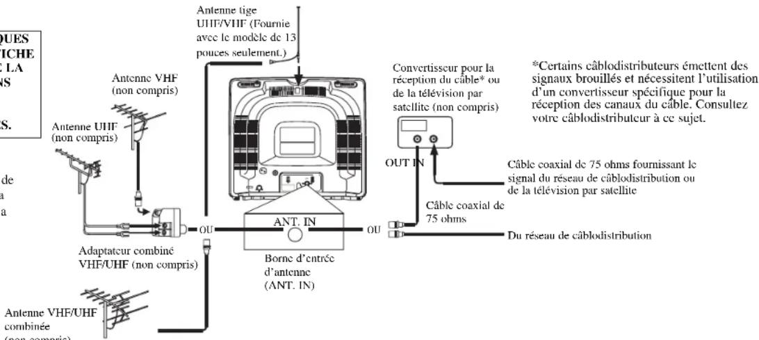 SYLVANIA 6419CTB - ATTENTION: AFIN DE PREVENIR LES RISQUES DE CHOC ELECTRIQUES, BRANCHEZ LA FICHE DE CET APPAREIL DE MANIERE A CE QUE LA LAME LA PLUS LARGE SOIT INSEREE DANS L'ORIFICE LE PLUS LARGE DE LA PRISE ELECTRIQUE ET VEILLEZ A CE QUE LES LAMES Y SOIENT ENTIEREMENT INSEREE. - 3