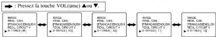 SYLVANIA 6413CTB - SELECTION DU MODE D'AFFICHAGE DE SOUS-TITRES - 1