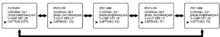 SYLVANIA 6413CTB - CLOSED CAPTION SELECTION - 2