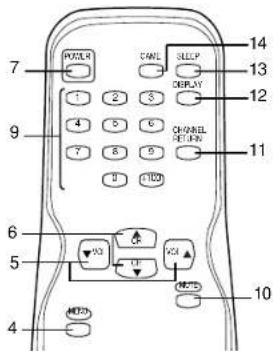 SYLVANIA 6413CTB - - TÉLECOMMANDE - - 1