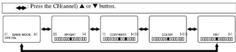SYLVANIA 6413CTB - [USING THE GAME BUTTON] - 1