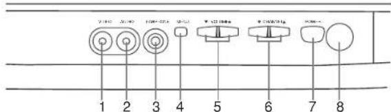 SYLVANIA 6413CTB - OPERATING CONTROLS AND FUNCTIONS - 1