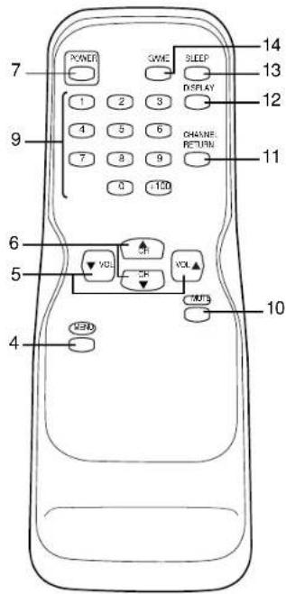 SYLVANIA 6413CTB - OPERATING CONTROLS AND FUNCTIONS - 2
