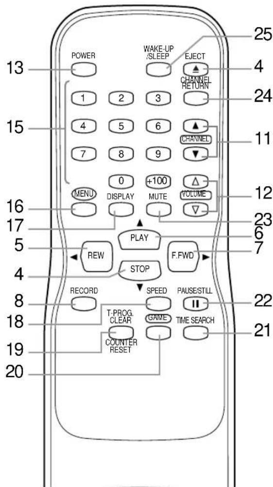 SYLVANIA 6319CCB - - REMOTE CONTROL - - 1