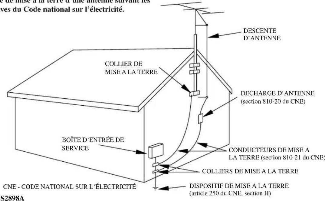SYLVANIA 6319CCB - CONSIGNES DE SECURITE - 1