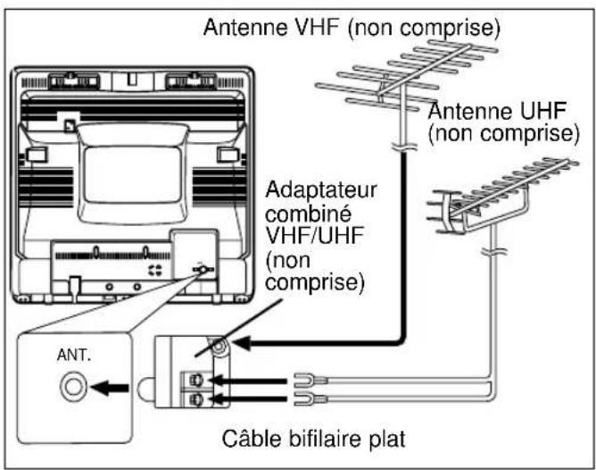 SYLVANIA 6319CCB - ANTENNES VHF/UHF SEPARÉES - 1