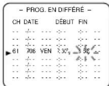 SYLVANIA 6319CCB - Sélectionnez les minutes dans l'heure à laquelle l'enregistrement doit se terminer - 1