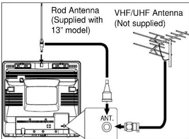 SYLVANIA 6319CCB - NOTE: - 3