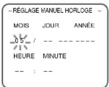 SYLVANIA 6319CCB - Sélection des minutes - 3