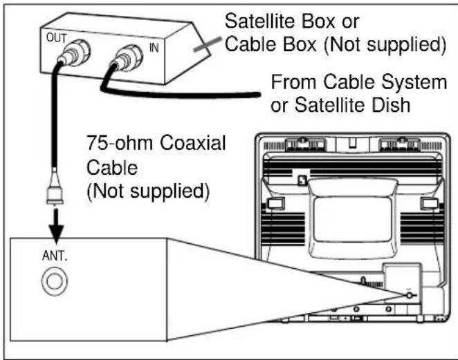 SYLVANIA 6319CCB - CABLE WITH CONVERTER/ DESCRAMBLER BOX OR SATELLITE BOX - 1