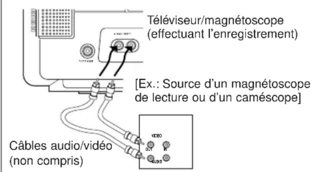 SYLVANIA 6319CCB - AVERTISSEMENT: le doublage des vidécassettes dont le contenu est protégé par les droits d'auteurs est illégal en vertu de la loi sur les droits d'auteurs. - 1