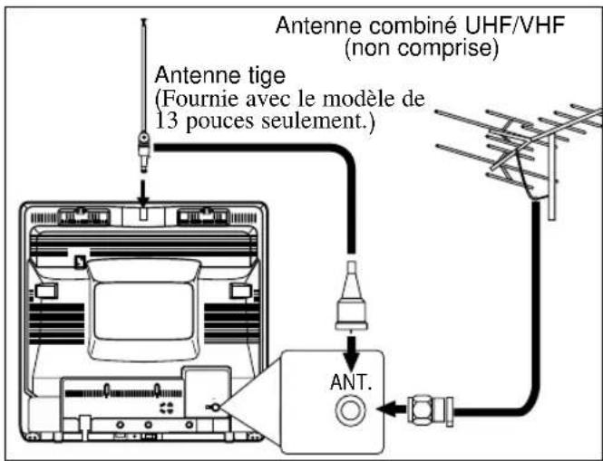 SYLVANIA 6319CCB - REMARQUE: - 3