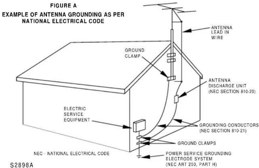 SYLVANIA 6319CCB - IMPORTANT SAFEGUARDS - 2