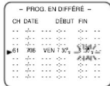 SYLVANIA 6319CCB - Sélectionnez l'heure à laquelle l'enregistrement doit se terminer - 1