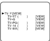 SYLVANIA 6319CCB - Select your desired item - 1