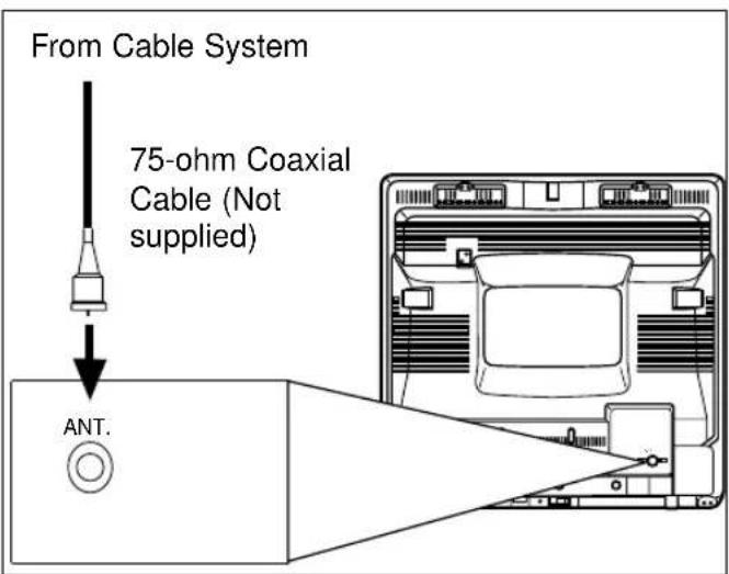 SYLVANIA 6319CCB - CABLE WITHOUT CONVERTER/DESCRAMBLER BOX - 1