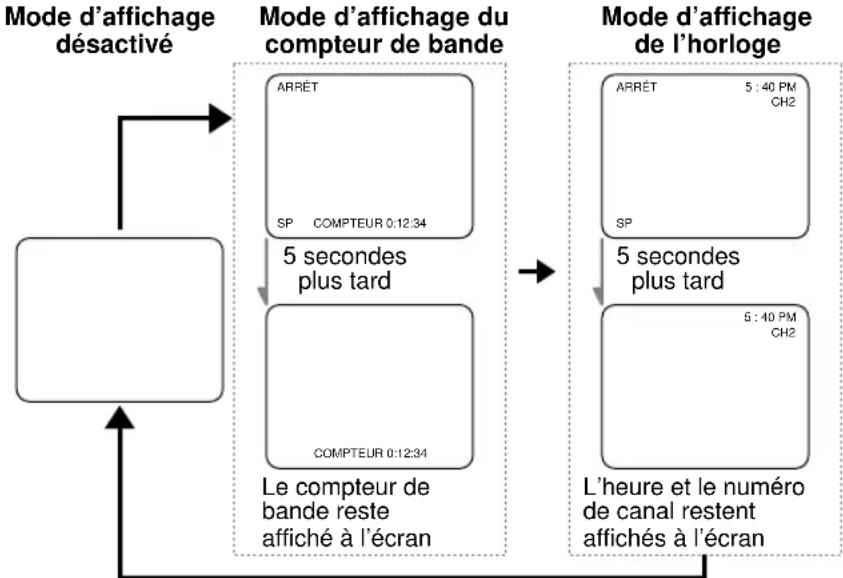 SYLVANIA 6319CCB - Lorsque le mode d'affichage des sous-titres est désactivé : - 1