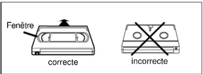 SYLVANIA 6319CCB - INSERTION D'UNE VIDÉOCASSETTE - 1