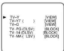 SYLVANIA 6319CCB - Select your desired item - 4