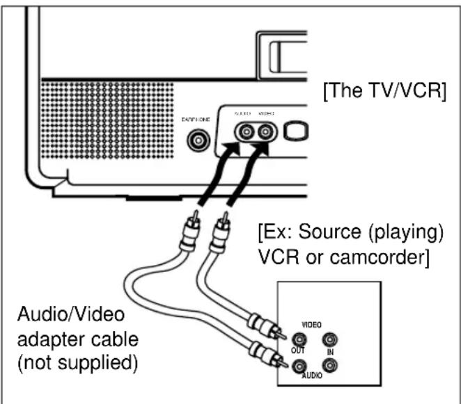 SYLVANIA 6319CCB - WARNING: Unauthorized recordings of copyrighted video tapes may be an infringement of copyright laws. - 1
