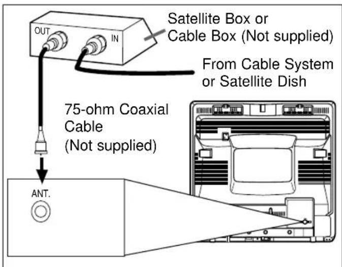 SYLVANIA 6313CCB - CABLE WITH CONVERTER/DESCRAMBLER BOX OR SATELLITEBOX - 1