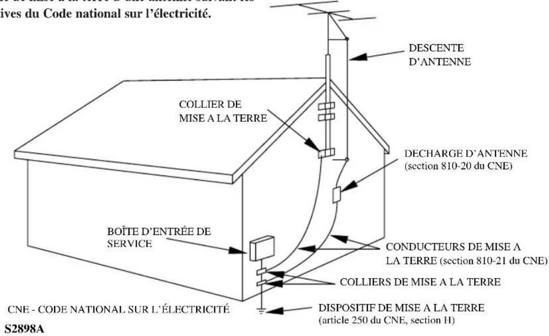 SYLVANIA 6313CCB - CONSIGNES DE SECURITE - 1