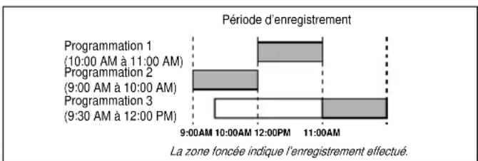 SYLVANIA 6313CCB - Assurez-vous de faire ce qui suit... - 1
