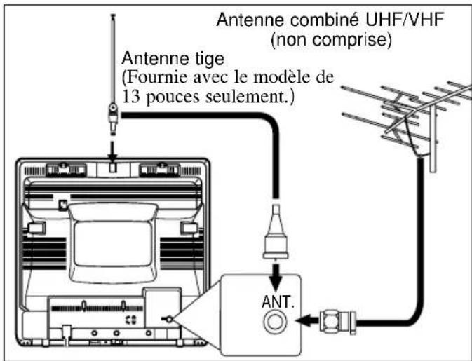 SYLVANIA 6313CCB - REMARQUE: - 3