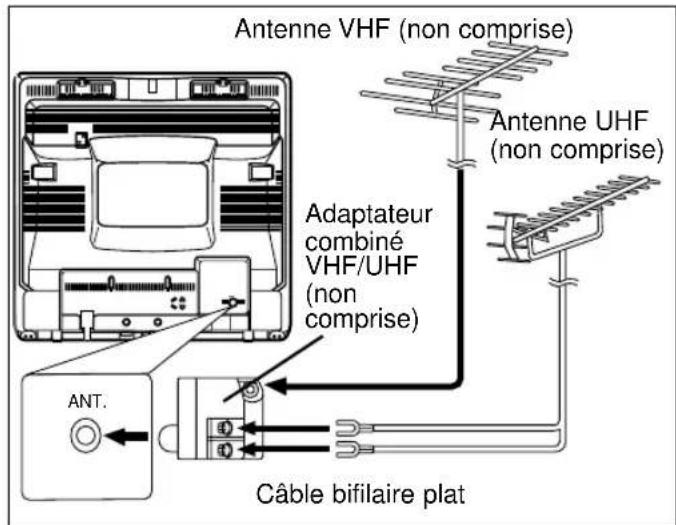 SYLVANIA 6313CCB - ANTENNES VHF/UHF SEPARÉES - 1