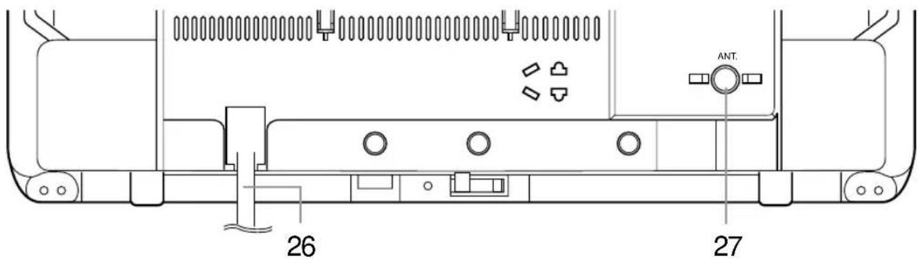 SYLVANIA 6313CCB - - ARRIÈRE DE L'APPAREIL - - 1