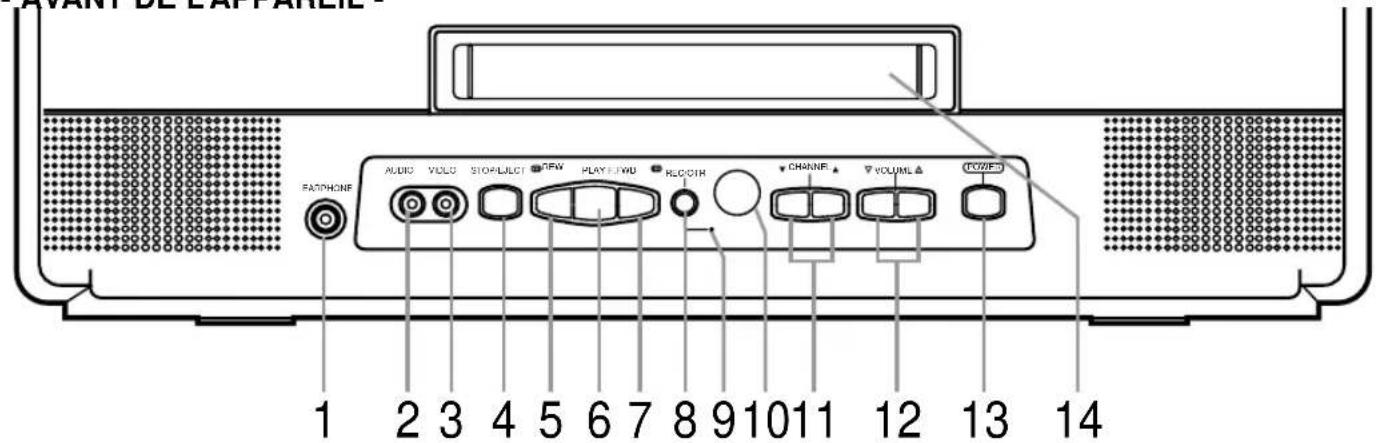 SYLVANIA 6313CCB - - AVANT DE L'APPAREIL - - 1