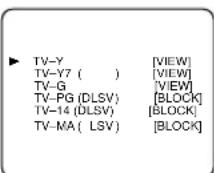 SYLVANIA 6313CCB - Select your desired item - 4
