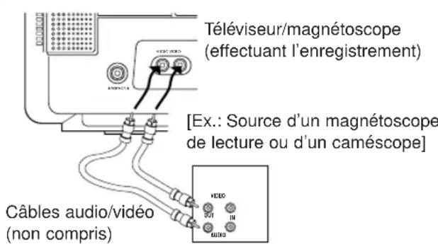 SYLVANIA 6313CCB - AVERTISSEMENT: le doublage des vidécassettes dont le contenu est protégé par les droits d'auteurs est illégal en vertu de la loi sur les droits d'auteurs. - 1