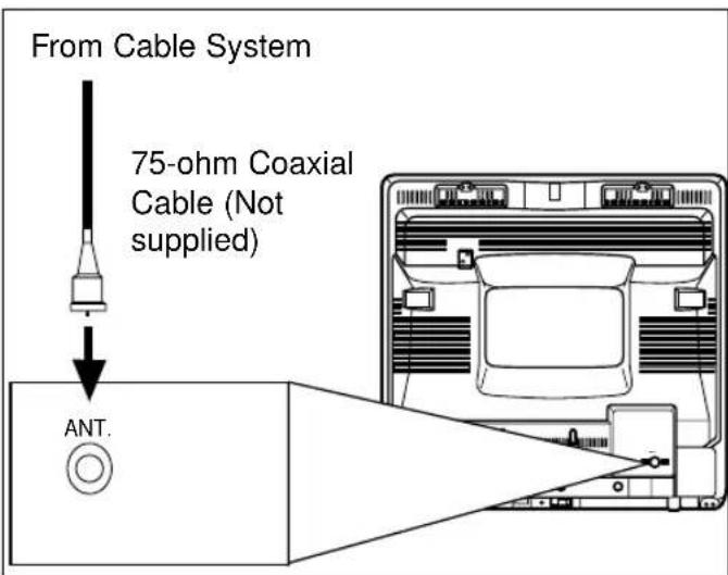 SYLVANIA 6313CCB - CABLE WITHOUT CONVERTER/DESCRAMBLER BOX - 1
