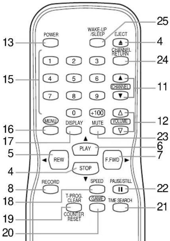 SYLVANIA 6313CCB - - TÉLECOMMANDE - - 1