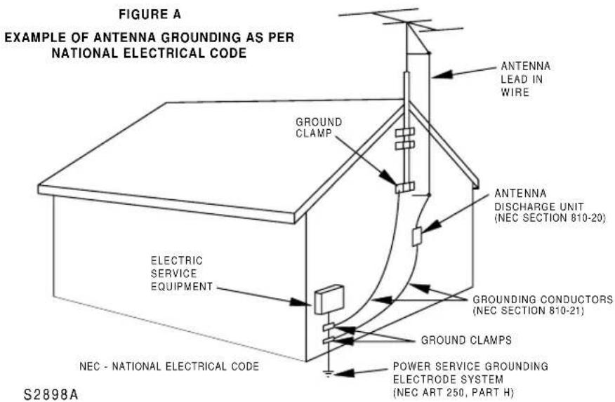 SYLVANIA 6313CCB - IMPORTANT SAFEGUARDS - 2