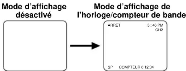 SYLVANIA 6313CCB - Lorsque le mode d'affichage des sous-titres est mis en fonction : - 1