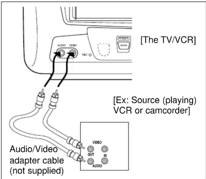 SYLVANIA 6309CCB - WARNING: Unauthorized recordings of copyrighted video tapes may be an infringement of copyright laws. - 1