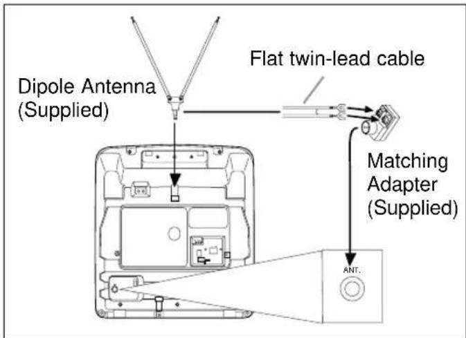 SYLVANIA 6309CCB - DIPOLE ANTENNA HOOK UP - 1