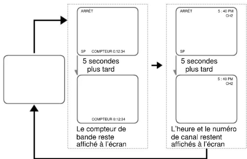 SYLVANIA 6309CCB - AFFICHAGE À L'ÉCRAN - 1