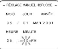 SYLVANIA 6309CCB - Sélection des minutes - 1
