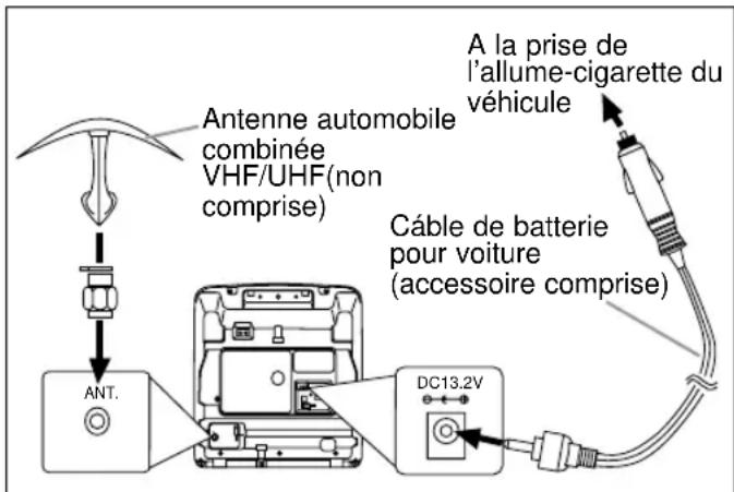 SYLVANIA 6309CCB - REMARQUES: - 1