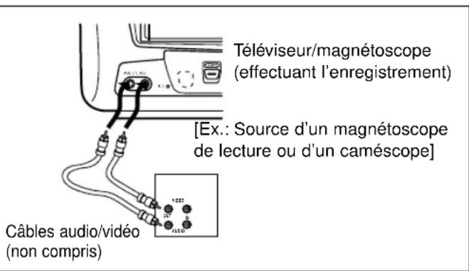 SYLVANIA 6309CCB - AVERTISSEMENT : le doublage des vidéocassettes dont le contenu est protégé par les droits d'auteurs est illégal en vertu de la loi sur les droits d'auteurs. - 1